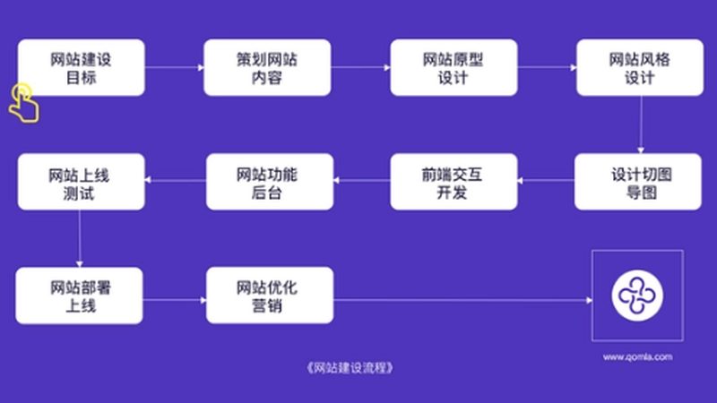 企业找网站制作公司前，先搞清楚这几件事